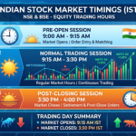 Stock Market Timings
