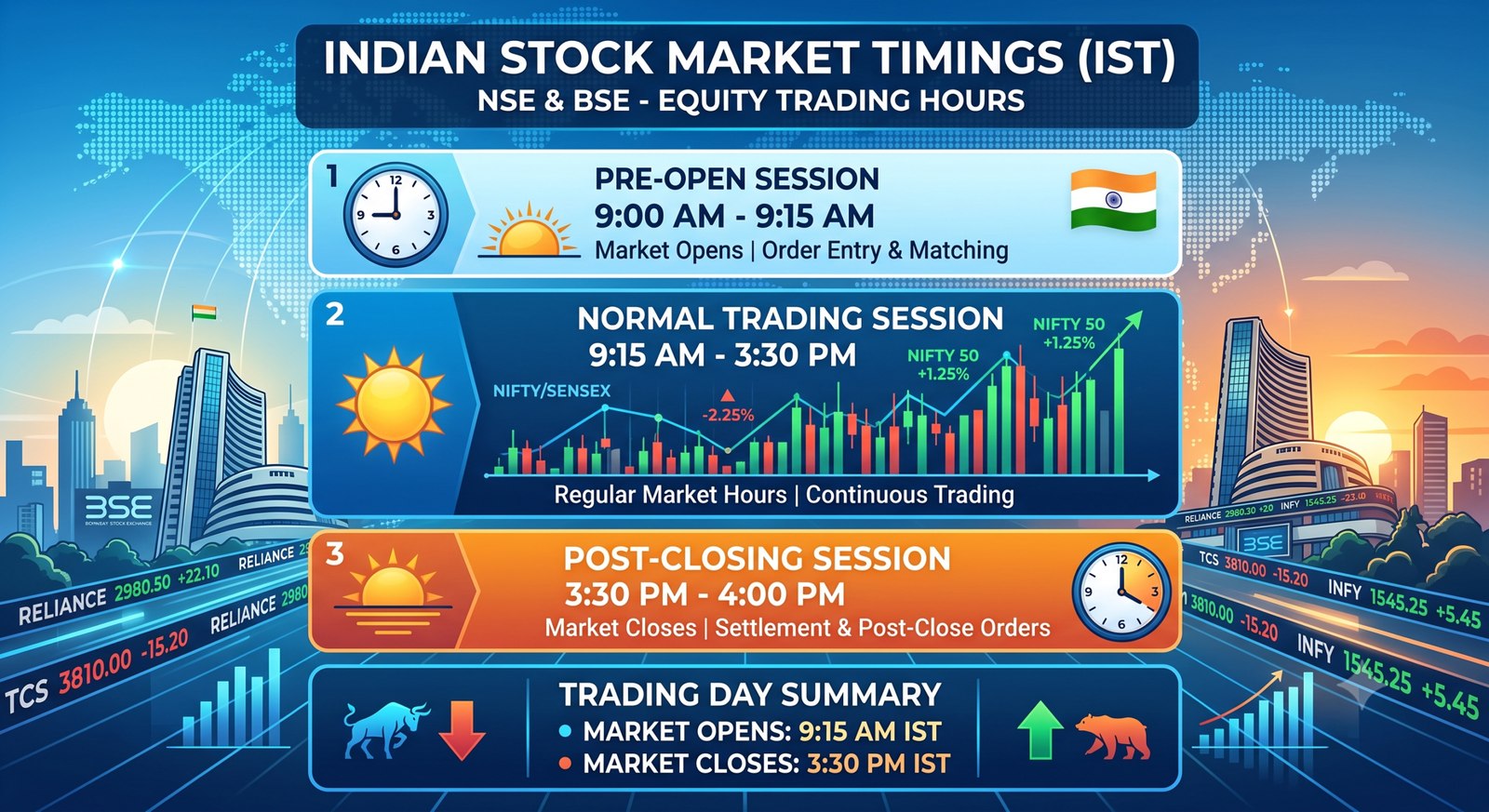 Stock Market Timings